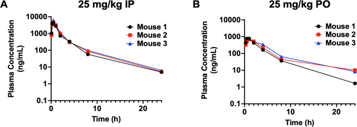 Figure 4: