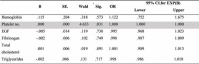 TABLE 4.