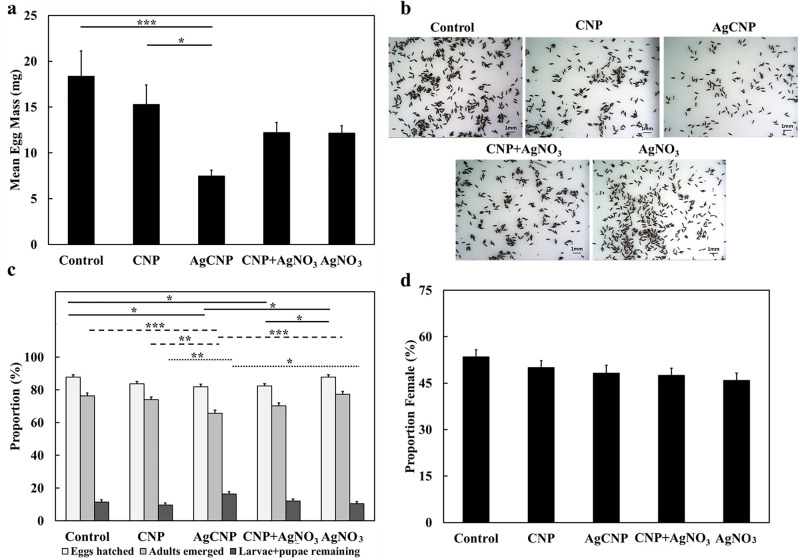 Fig 10