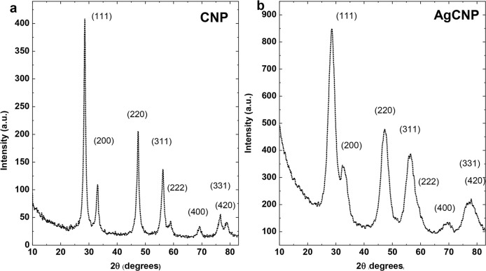 Fig 4