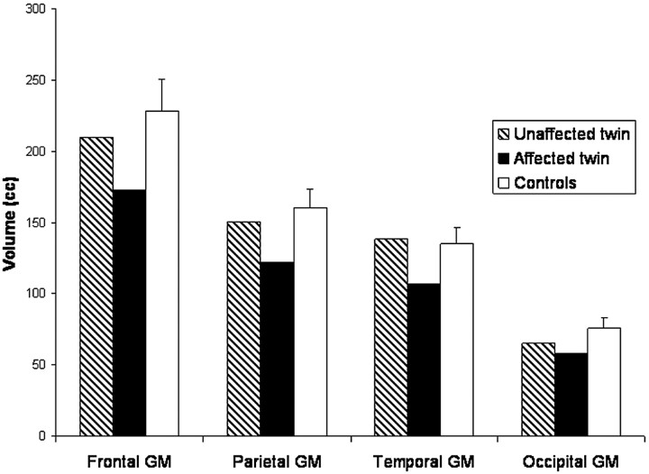 Fig 3.