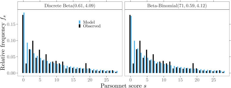Figure 4.