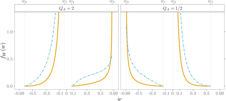 Figure 12.