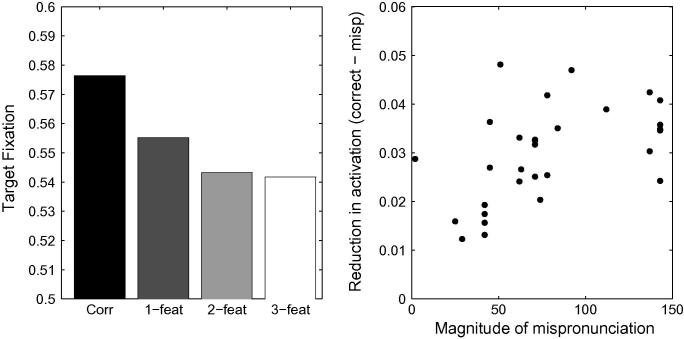 Fig. 16