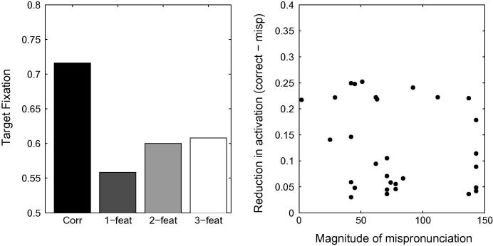 Fig. 11