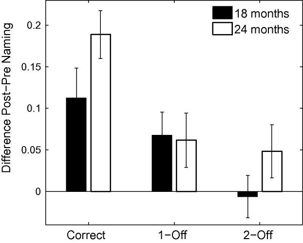 Fig. 18