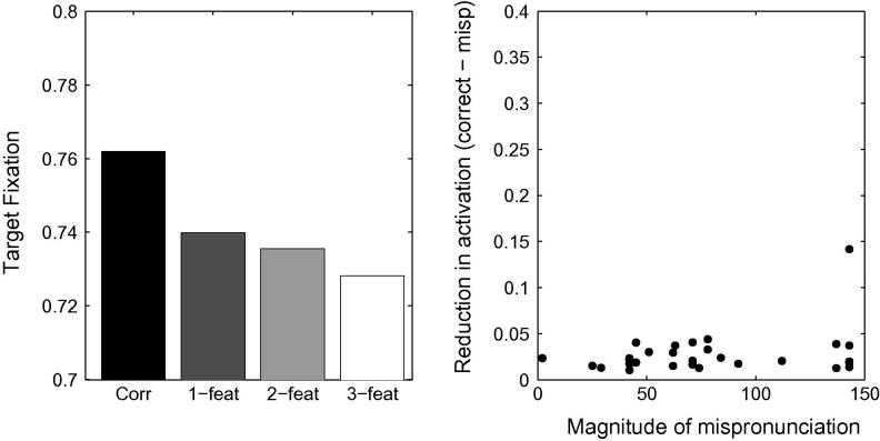 Fig. 12