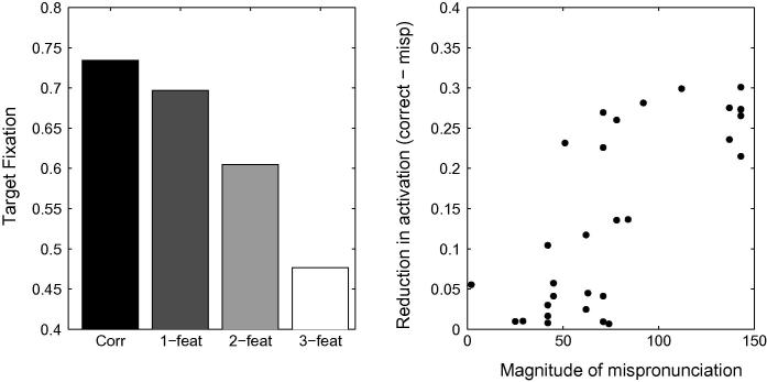 Fig. 14