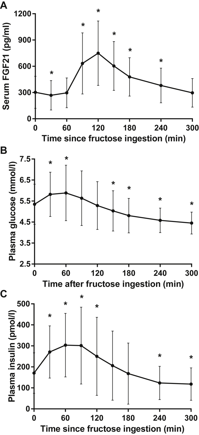 Figure 1