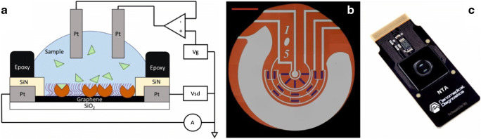 Fig. 7