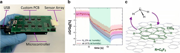 Fig. 10