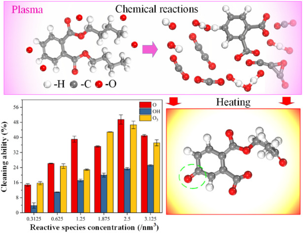 graphic file with name d2ra05901k-ga.jpg