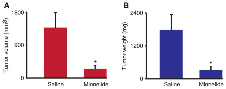 Fig 7