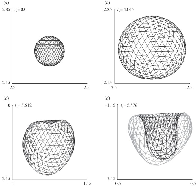 Figure 7.