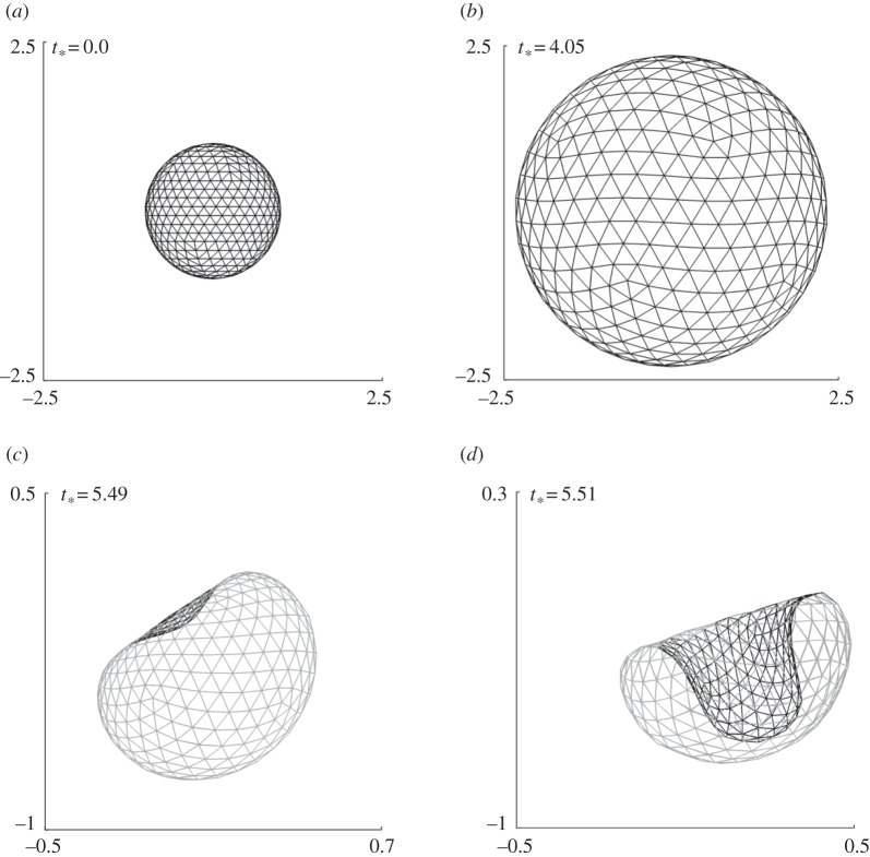 Figure 6.