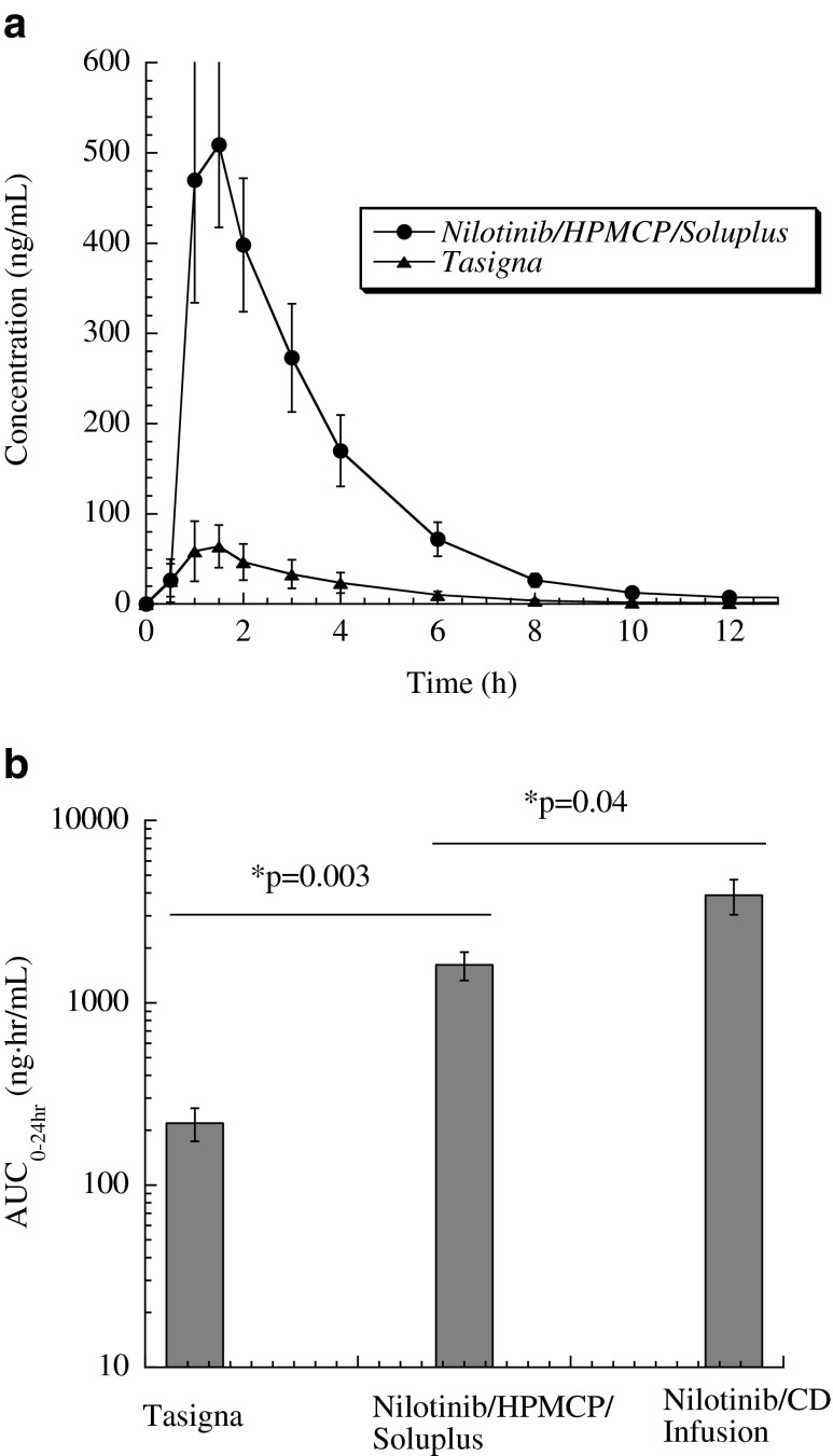 Fig. 7