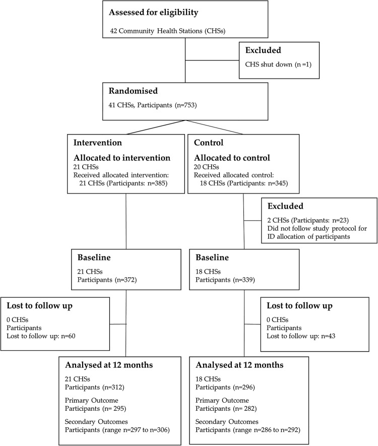 Figure 1