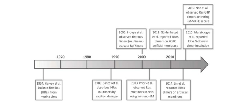 Fig. (2)