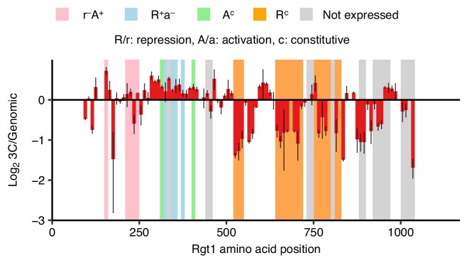 Figure 4—figure supplement 2.