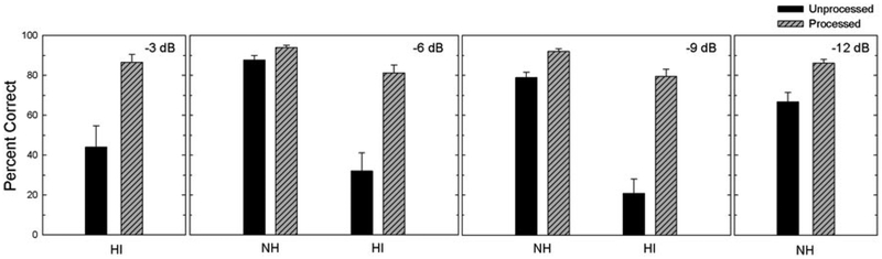 Fig. 13.