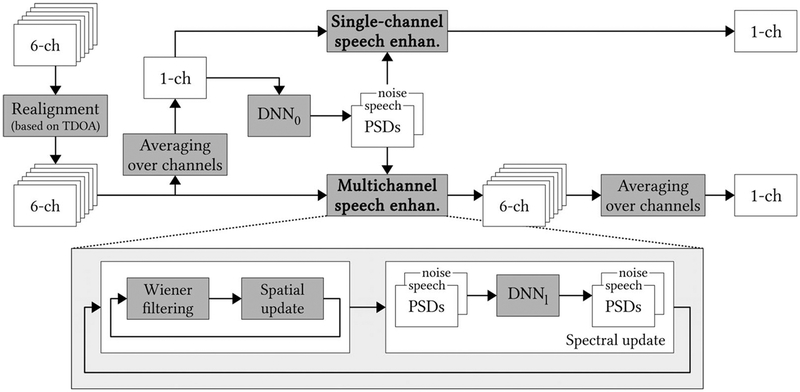 Fig. 16.