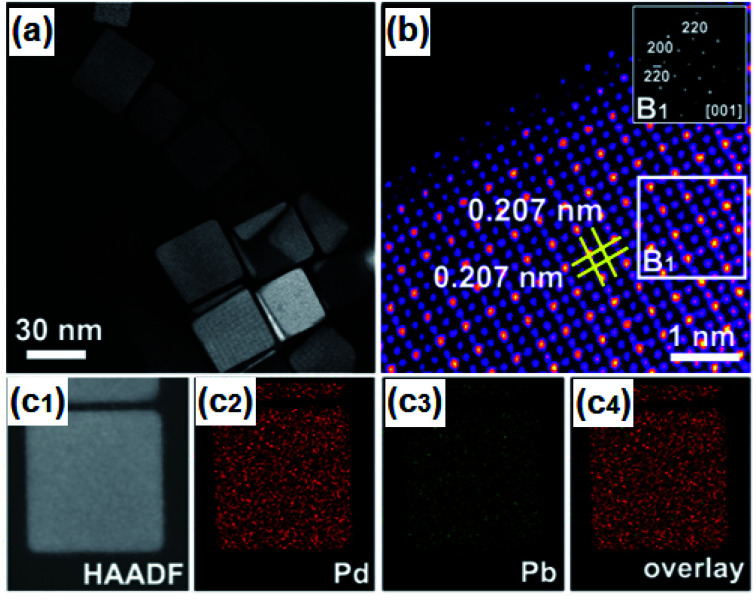 Fig. 4