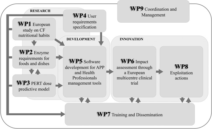 Figure 2