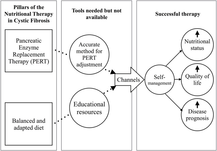 Figure 1