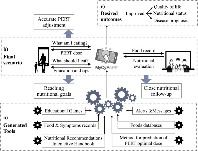 Figure 3