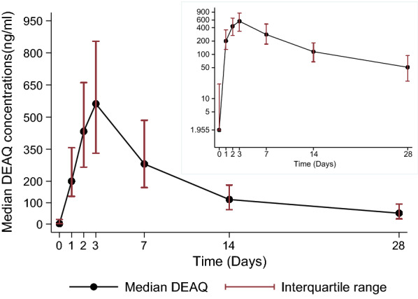 Fig. 3