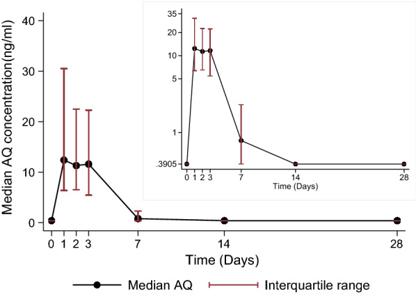 Fig. 2