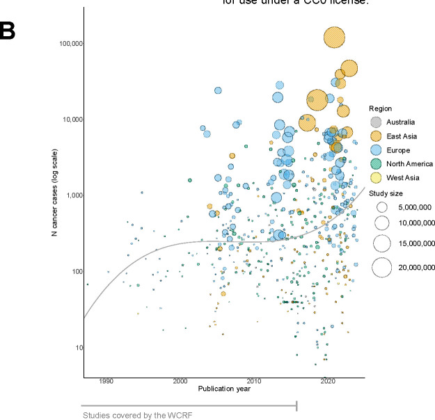 Figure 4B: