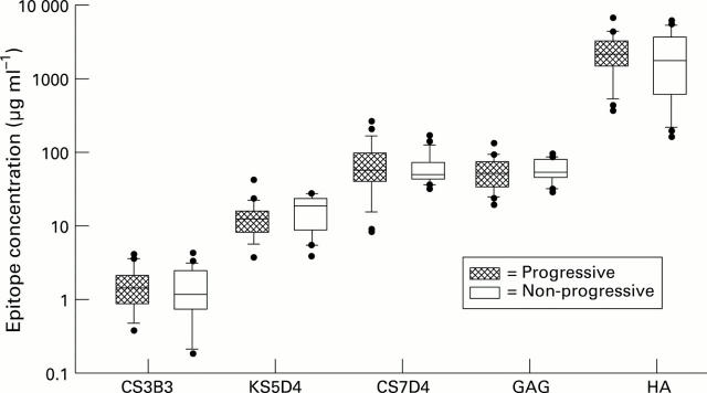 Figure 1  