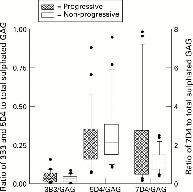 Figure 2  