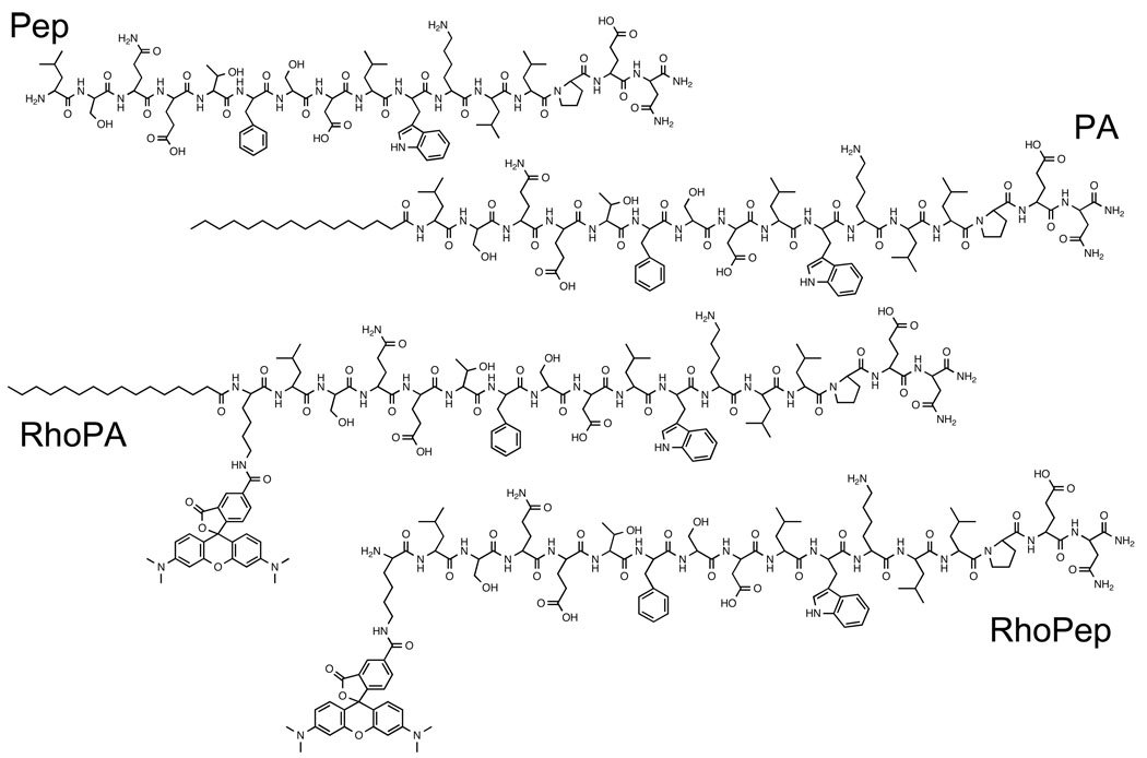 Chart 1