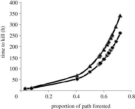 Figure 4.