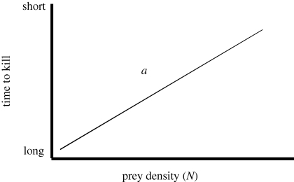 Figure 1.