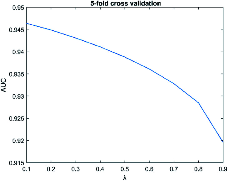 Fig. 4