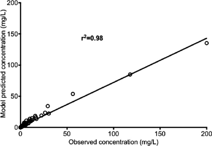 FIG 3