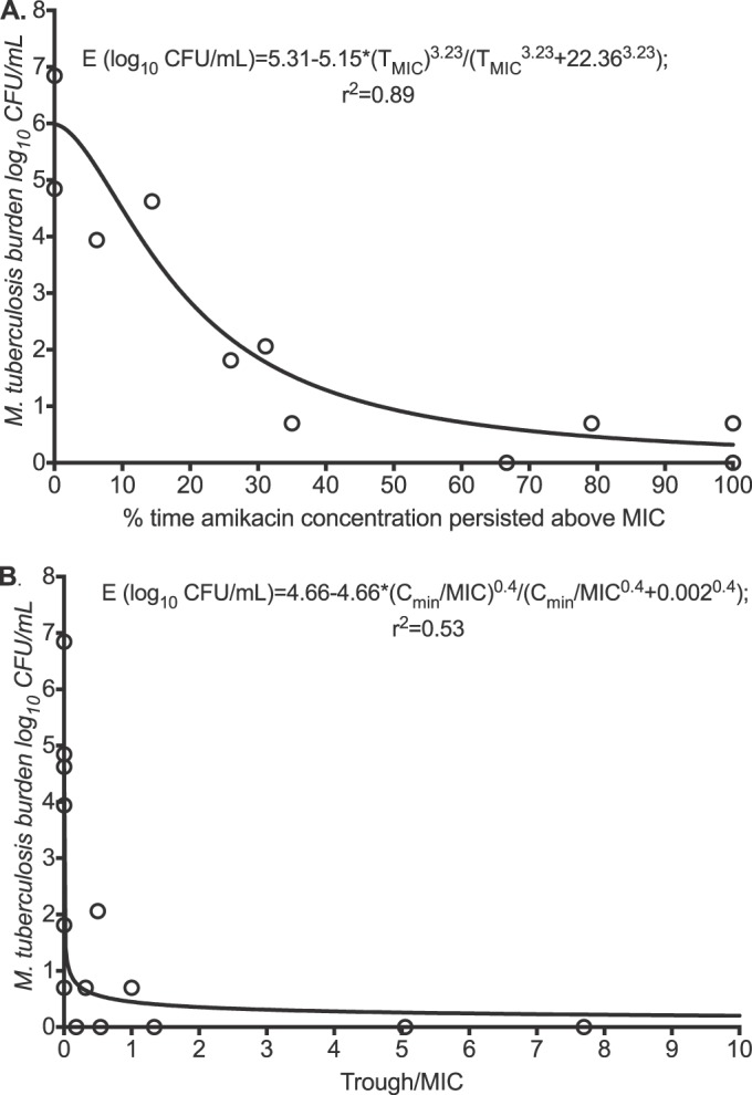 FIG 6