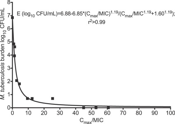 FIG 4