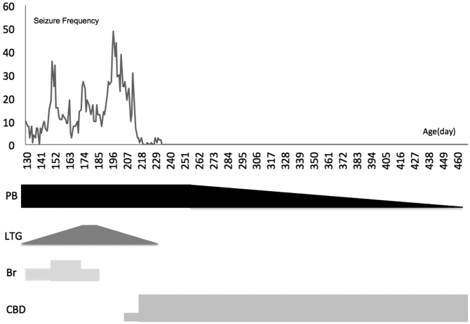 Fig. 4