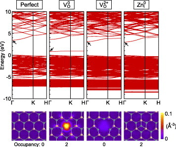 Figure 6.