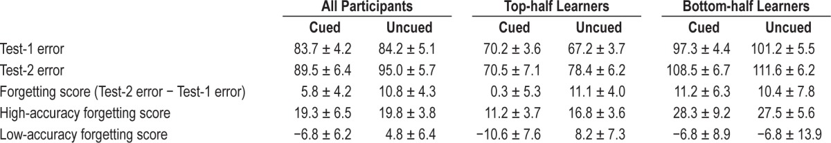 graphic file with name aasm.38.5.755.t01.jpg