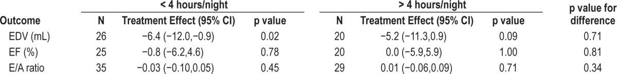 graphic file with name jcsm.11.9.967.t04.jpg