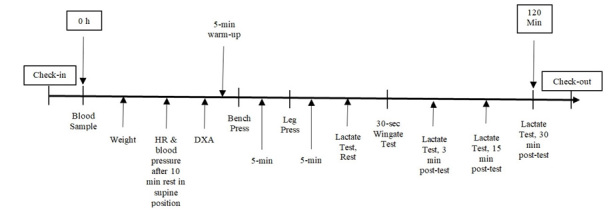 Figure 2.