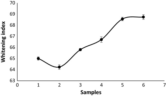 Fig. 1