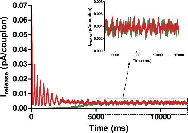 Figure 12.