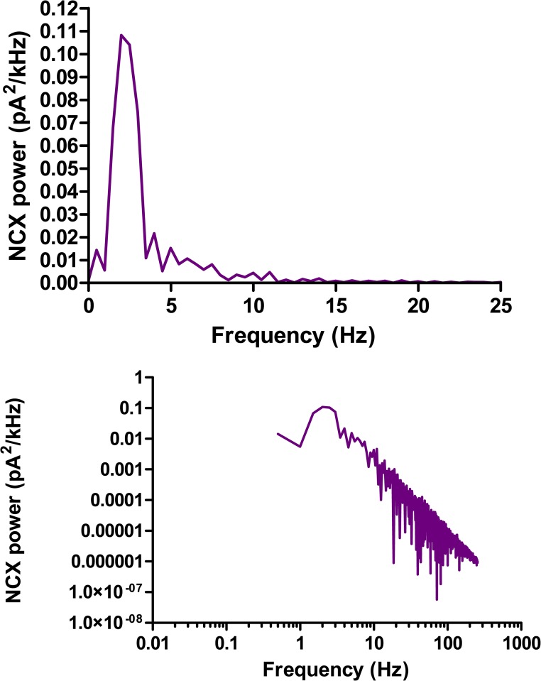 Figure 13.