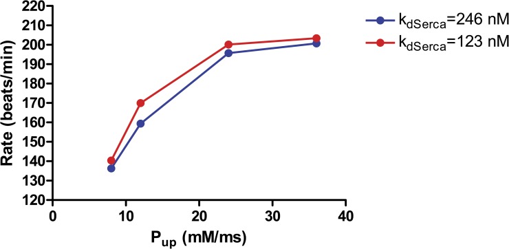 Figure 22.